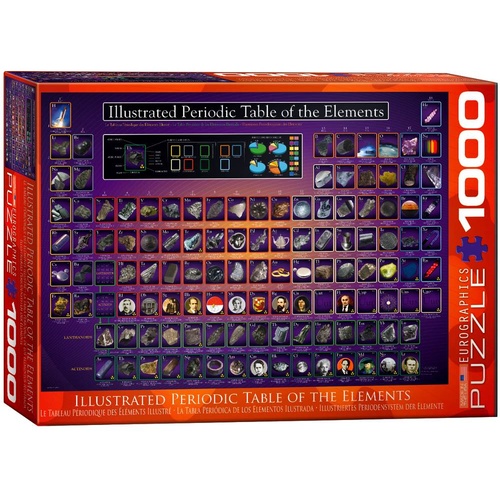 Illustrated Periodic Table Of The Elements (EUR60258)